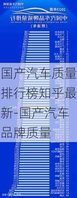 国产汽车质量排行榜知乎最新-国产汽车品牌质量