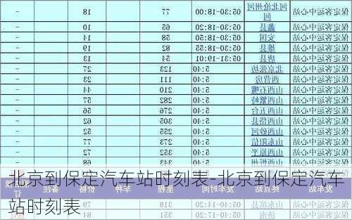 北京到保定汽车站时刻表-北京到保定汽车站时刻表