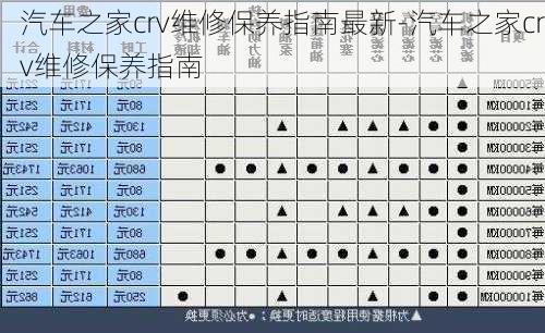 汽车之家crv维修保养指南最新-汽车之家crv维修保养指南