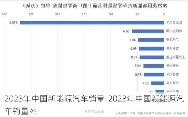 2023年中国新能源汽车销量-2023年中国新能源汽车销量图