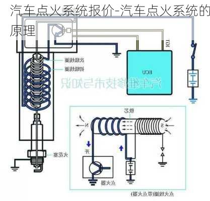 汽车点火系统报价-汽车点火系统的原理