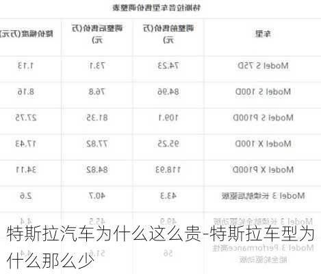 特斯拉汽车为什么这么贵-特斯拉车型为什么那么少