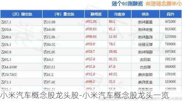 小米汽车概念股龙头股-小米汽车概念股龙头一览