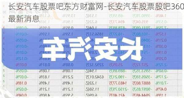 长安汽车股票吧东方财富网-长安汽车股票股吧360最新消息