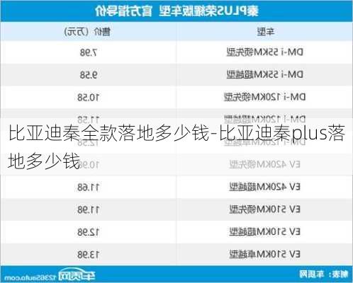 比亚迪秦全款落地多少钱-比亚迪秦plus落地多少钱