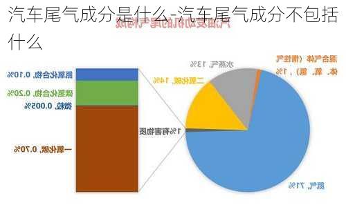 汽车尾气成分是什么-汽车尾气成分不包括什么