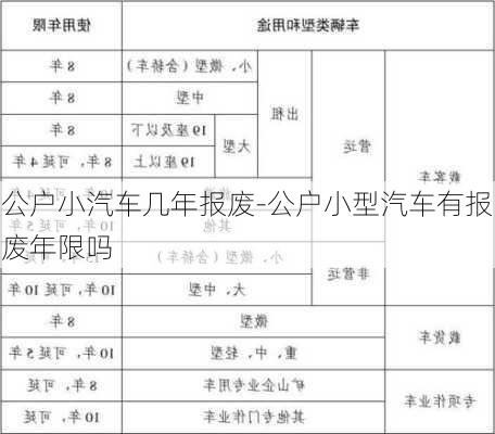 公户小汽车几年报废-公户小型汽车有报废年限吗