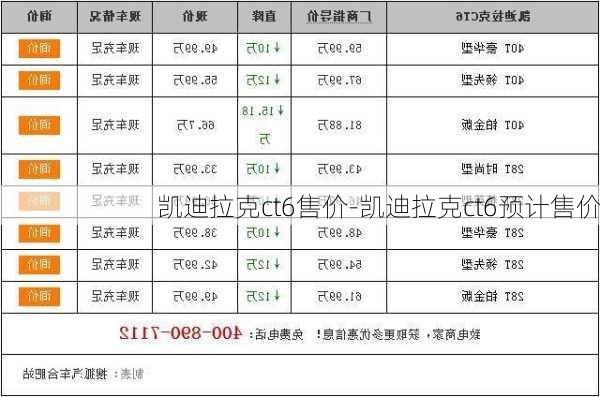 凯迪拉克ct6售价-凯迪拉克ct6预计售价