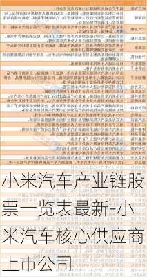 小米汽车产业链股票一览表最新-小米汽车核心供应商上市公司