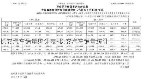 长安汽车销量统计表-长安汽车销量统计