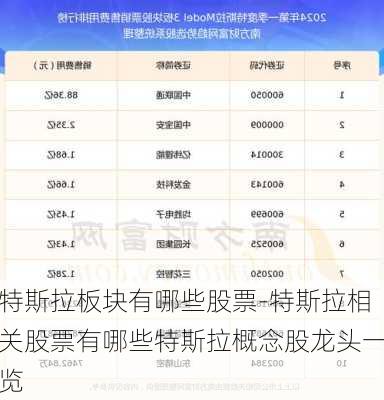 特斯拉板块有哪些股票-特斯拉相关股票有哪些特斯拉概念股龙头一览