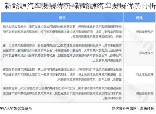 新能源汽车发展优势-新能源汽车发展优势分析