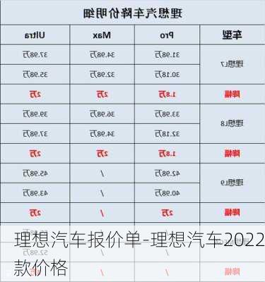 理想汽车报价单-理想汽车2022款价格