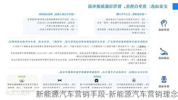 新能源汽车营销手段-新能源汽车营销理念