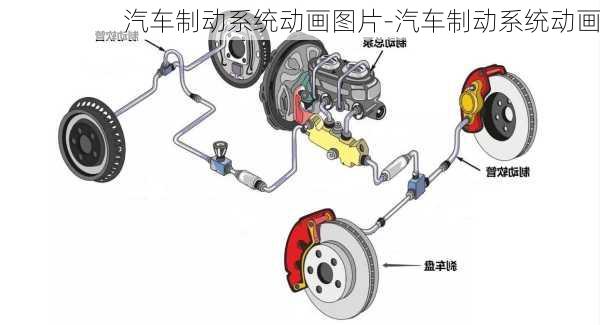 汽车制动系统动画图片-汽车制动系统动画