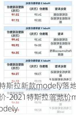 特斯拉新款modely落地价-2021特斯拉落地价modely