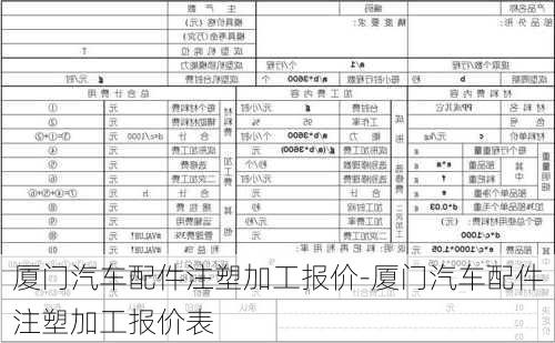 厦门汽车配件注塑加工报价-厦门汽车配件注塑加工报价表