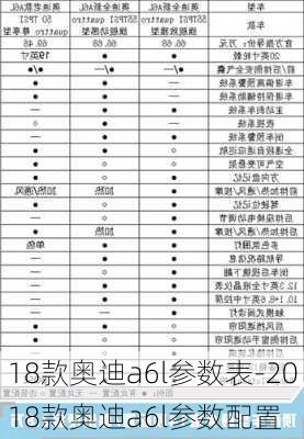 18款奥迪a6l参数表-2018款奥迪a6l参数配置