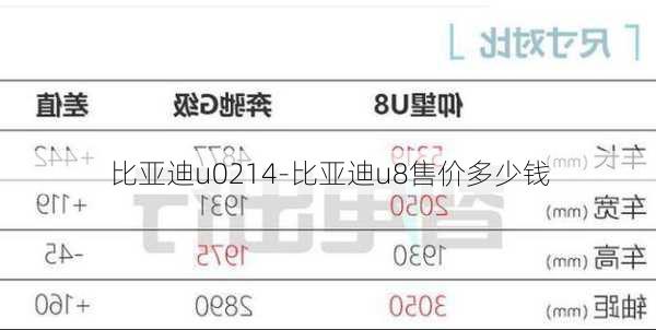 比亚迪u0214-比亚迪u8售价多少钱