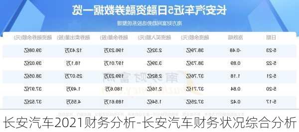 长安汽车2021财务分析-长安汽车财务状况综合分析