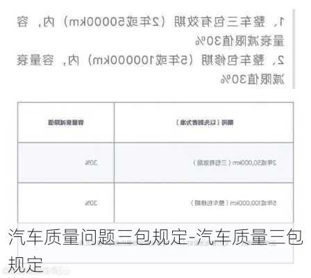 汽车质量问题三包规定-汽车质量三包规定