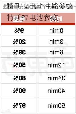 特斯拉电池性能参数-特斯拉电池参数
