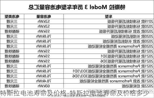 特斯拉电池寿命及价格-特斯拉电池寿命及价格多少