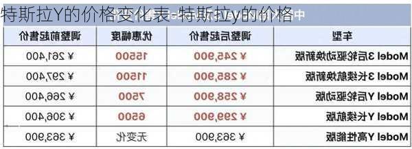 特斯拉Y的价格变化表-特斯拉y的价格