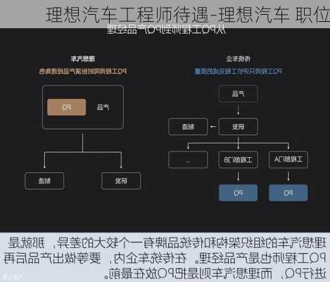 理想汽车工程师待遇-理想汽车 职位