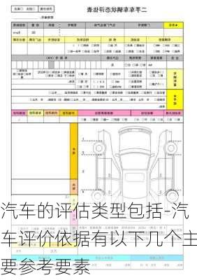 汽车的评估类型包括-汽车评价依据有以下几个主要参考要素