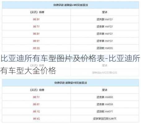 比亚迪所有车型图片及价格表-比亚迪所有车型大全价格
