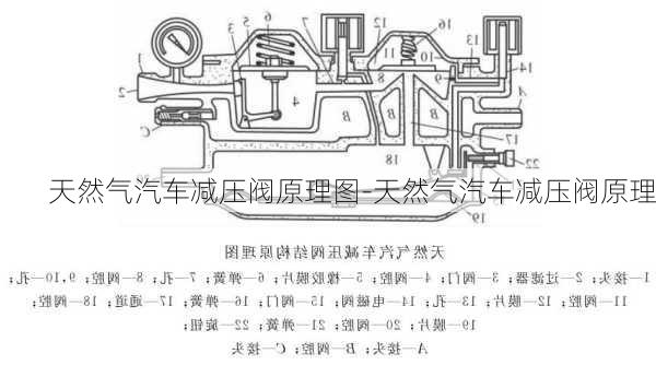 天然气汽车减压阀原理图-天然气汽车减压阀原理