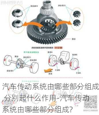 汽车传动系统由哪些部分组成,分别起什么作用-汽车传动系统由哪些部分组成?