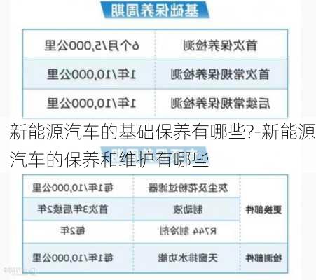 新能源汽车的基础保养有哪些?-新能源汽车的保养和维护有哪些