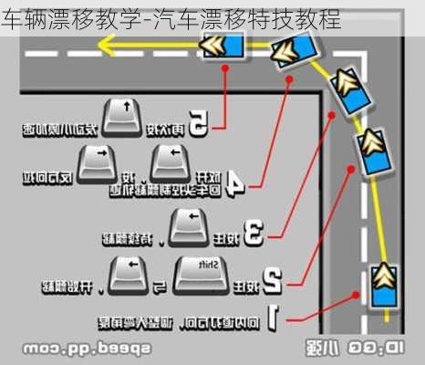 车辆漂移教学-汽车漂移特技教程