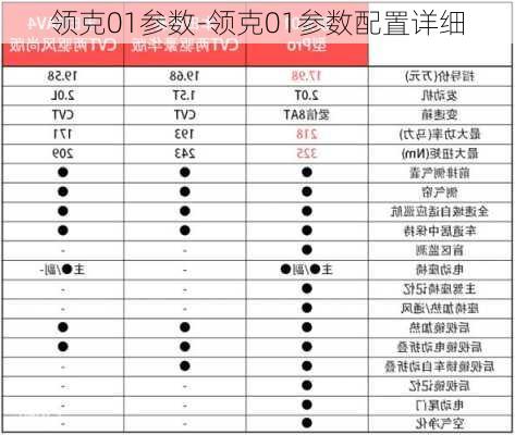 领克01参数-领克01参数配置详细