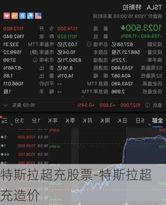 特斯拉超充股票-特斯拉超充造价