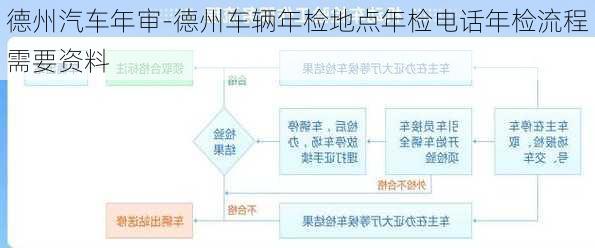 德州汽车年审-德州车辆年检地点年检电话年检流程需要资料