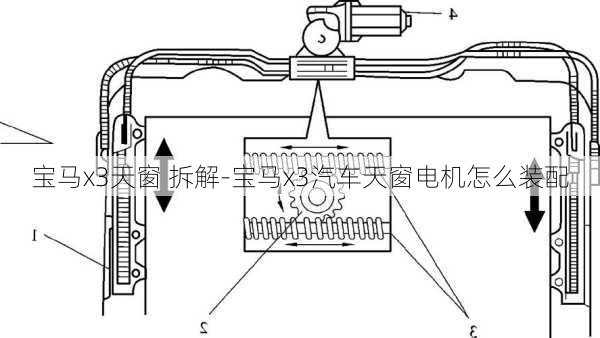 宝马x3天窗 拆解-宝马x3汽车天窗电机怎么装配