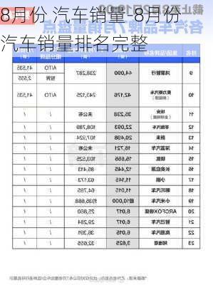 8月份 汽车销量-8月份汽车销量排名完整