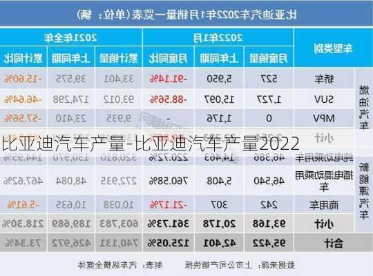 比亚迪汽车产量-比亚迪汽车产量2022