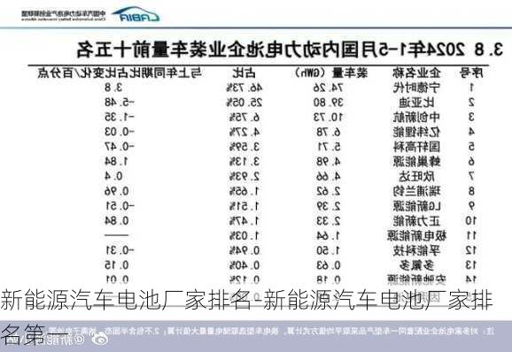 新能源汽车电池厂家排名-新能源汽车电池厂家排名第一