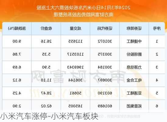 小米汽车涨停-小米汽车板块