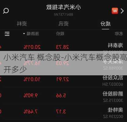 小米汽车 概念股-小米汽车概念股高开多少