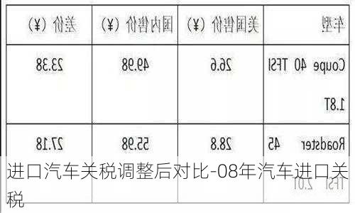 进口汽车关税调整后对比-08年汽车进口关税