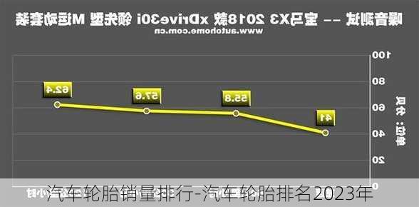 汽车轮胎销量排行-汽车轮胎排名2023年