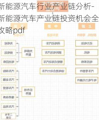 新能源汽车行业产业链分析-新能源汽车产业链投资机会全攻略pdf