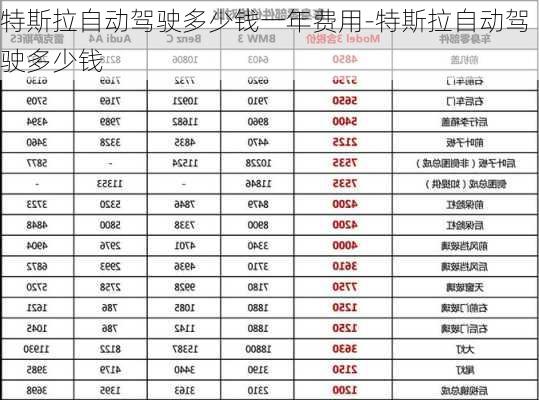 特斯拉自动驾驶多少钱一年费用-特斯拉自动驾驶多少钱