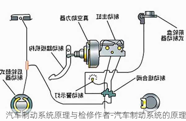 汽车制动系统原理与检修作者-汽车制动系统的原理