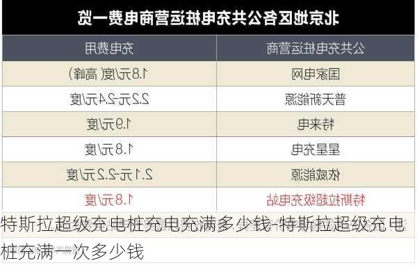 特斯拉超级充电桩充电充满多少钱-特斯拉超级充电桩充满一次多少钱